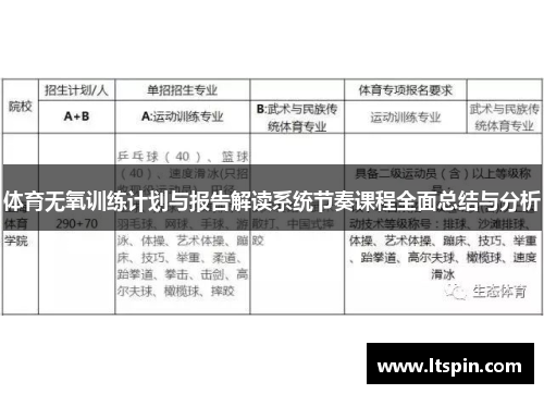 体育无氧训练计划与报告解读系统节奏课程全面总结与分析