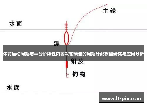 体育运动周期与平台阶段性内容发布策略的周期分配模型研究与应用分析