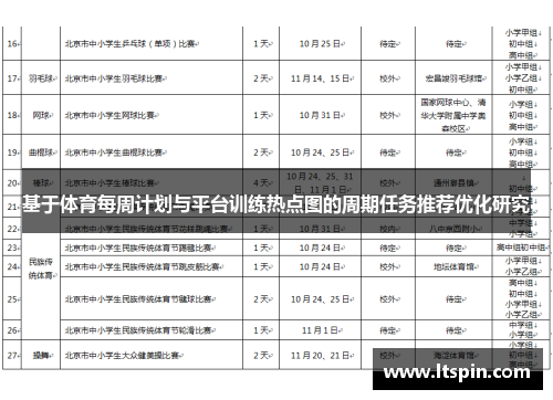 基于体育每周计划与平台训练热点图的周期任务推荐优化研究