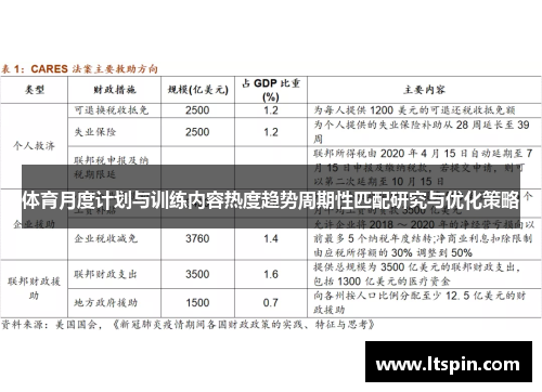 体育月度计划与训练内容热度趋势周期性匹配研究与优化策略