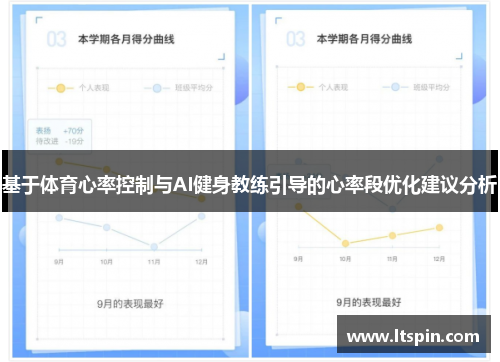 基于体育心率控制与AI健身教练引导的心率段优化建议分析